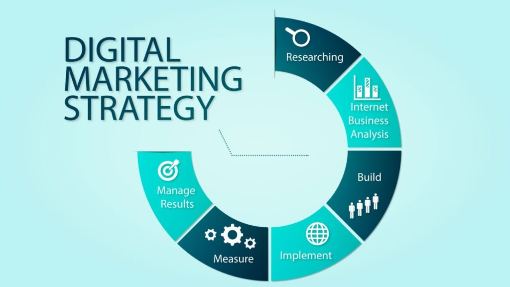 Top Digital Marketing Strategies